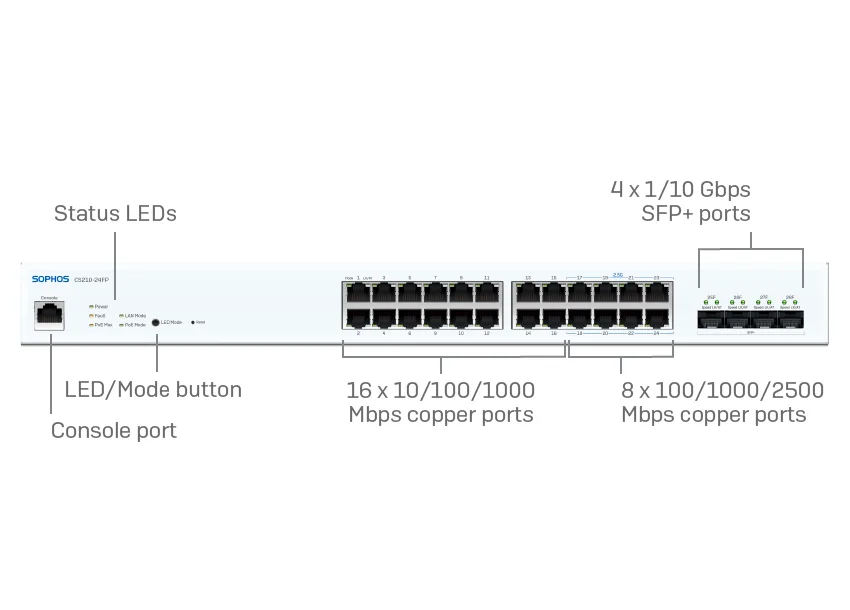 Sophos CS210-24FP