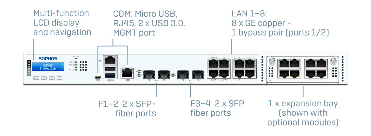 Sophos XGS 3300