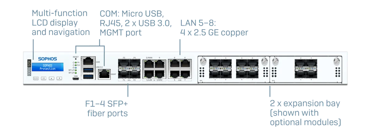 Sophos XGS 4300