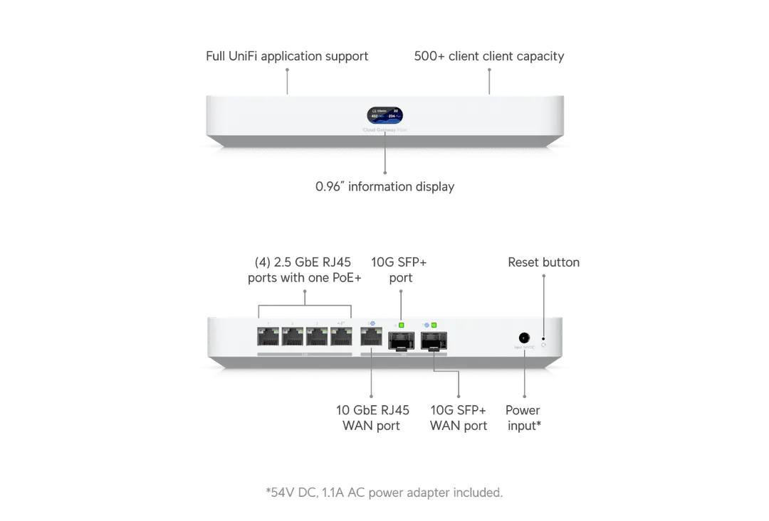 Ubiquiti UniFi Cloud Gateway Fiber