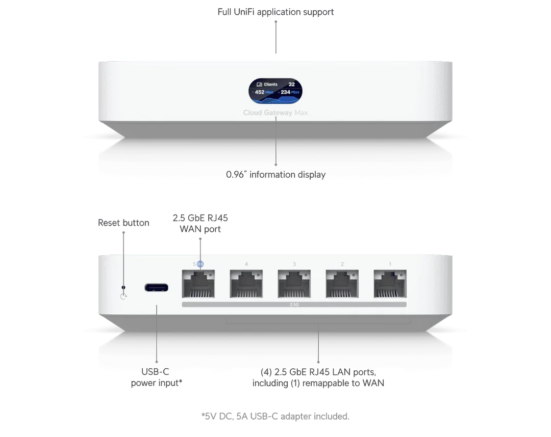 Ubiquiti UniFi Cloud Gateway Max