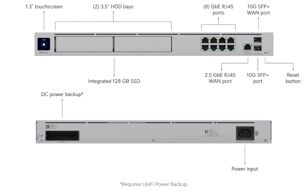 Ubiquiti UniFi Dream Machine Pro Max