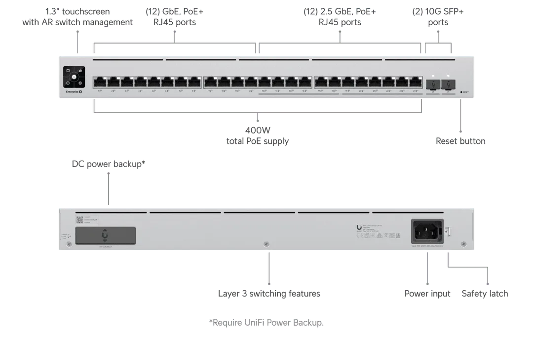 Ubiquiti UniFi Switch Enterprise 24 PoE