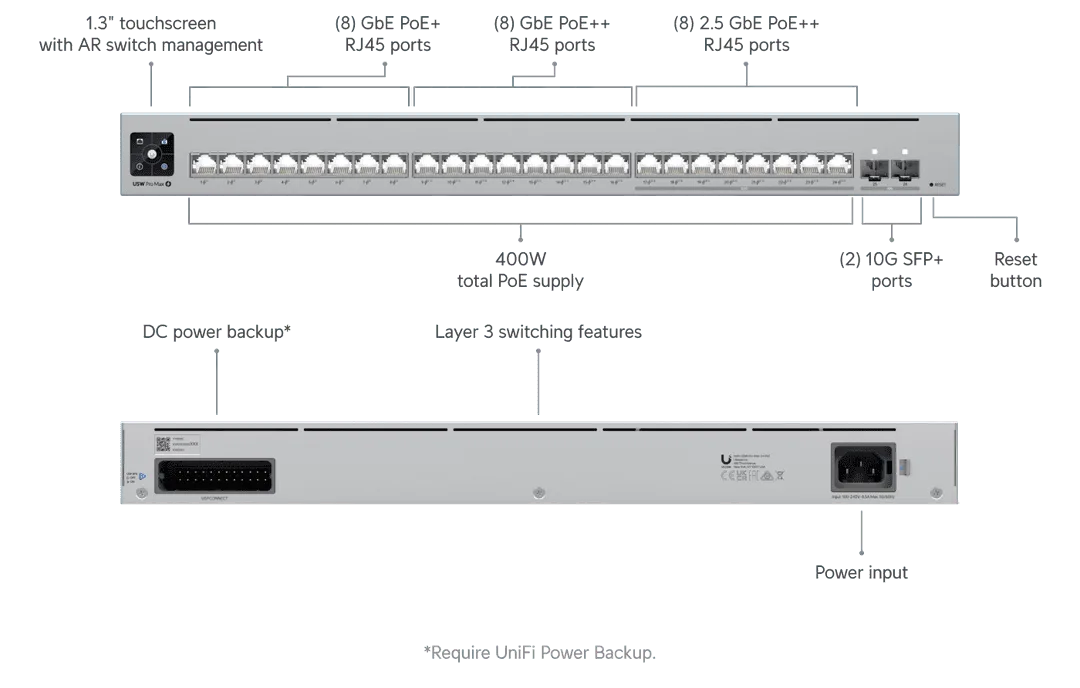 Ubiquiti UniFi Switch Pro Max 24 PoE