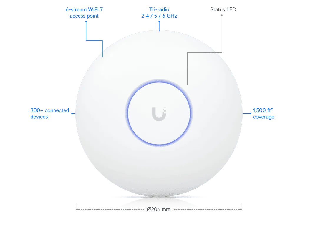 Ubiquiti UniFi U7 Pro