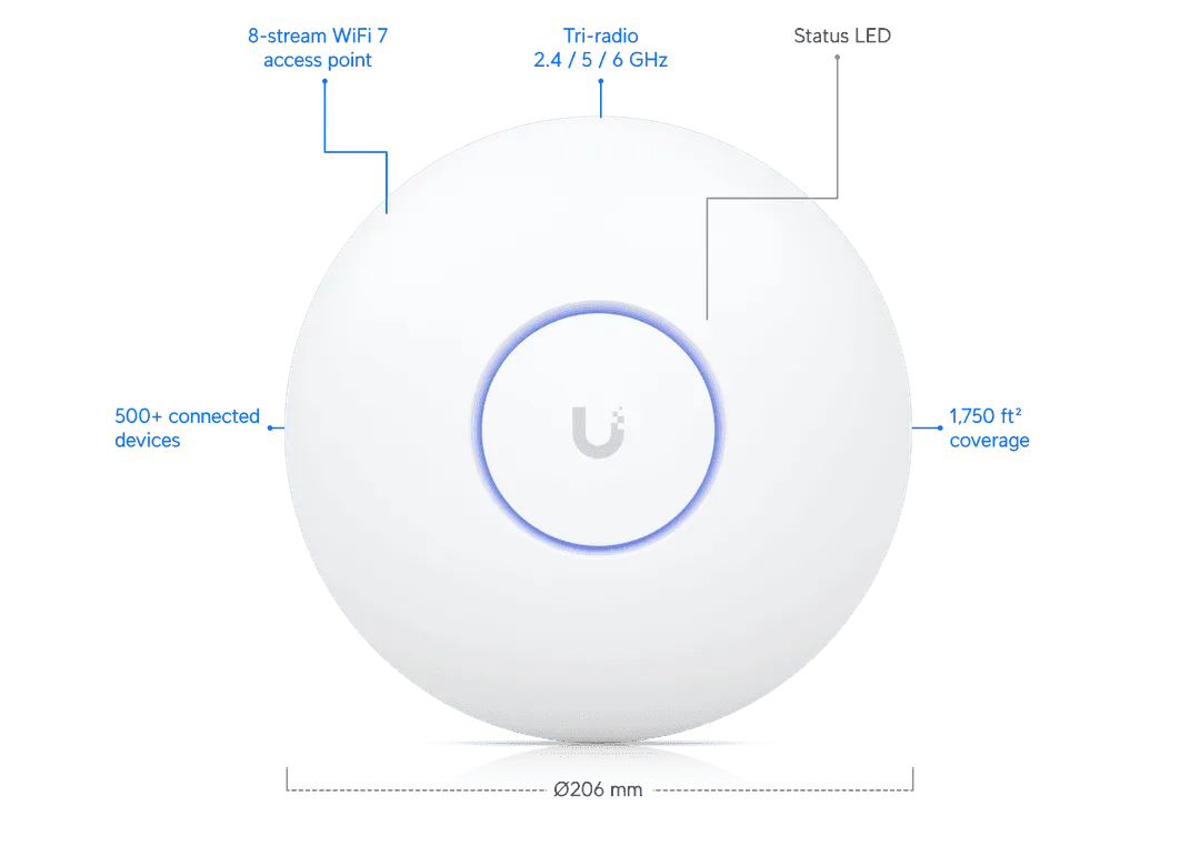 Ubiquiti UniFi U7 Pro Max